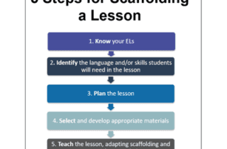 5 Practical Steps to Scaffold Lessons for English Learners