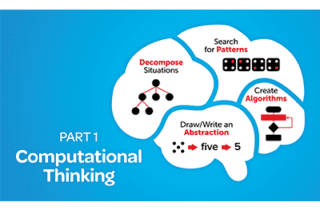Computational Thinking to Strengthen Elementary Mathematics: Patterning and Abstraction