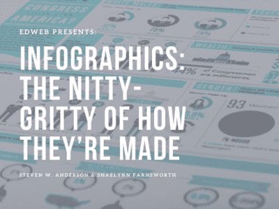 Infographics: The Nitty-Gritty of How They’re Made