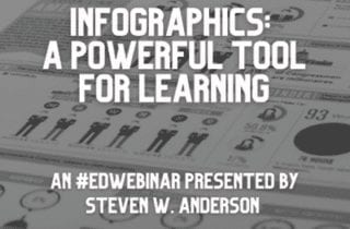 Infographics: A Powerful Tool for Learning
