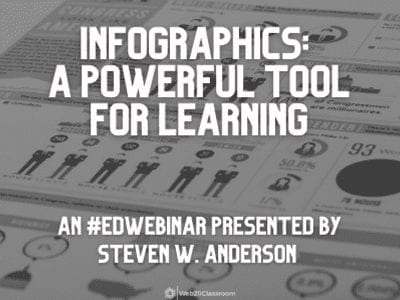 Infographics: A Powerful Tool for Learning