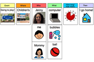 Creating, Customizing, and Using Visual Schedules with Students on the Autism Spectrum