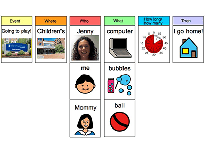 Creating, Customizing, and Using Visual Schedules with Students on the Autism Spectrum