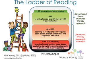 Climbing the Ladder of Reading: Effective, Engaging, and FUN Instruction for All!