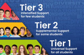A pyramid showing Tier 1, Tier 2, and Tier 3 of student support