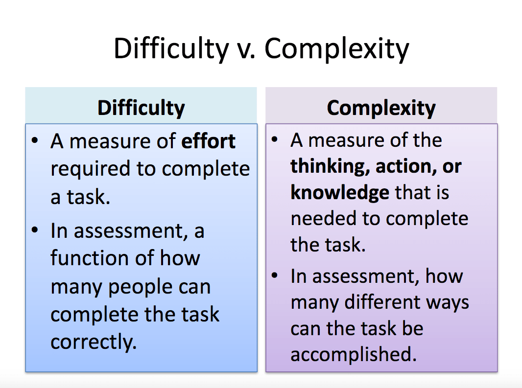 Difficulty versus Complexity
