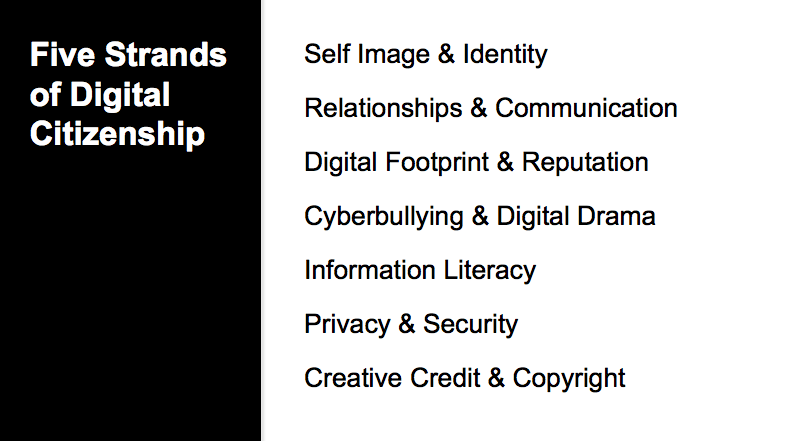 Five strands of digital citizenship