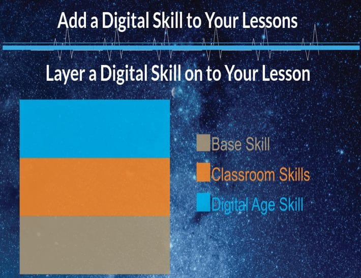 Add digital skills to lessons