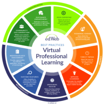 edWeb Best Practices 2022: Virtual Professional Learning
