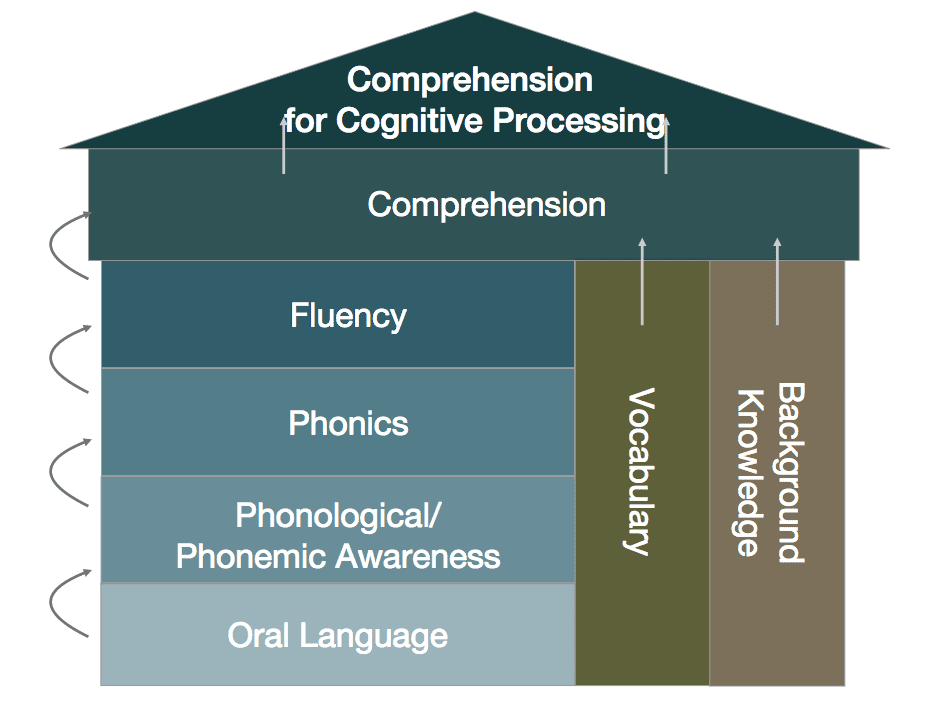 easy-intervention-strategies-for-struggling-readers-edweb