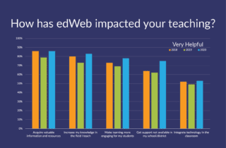 How has edWeb impacted your teaching