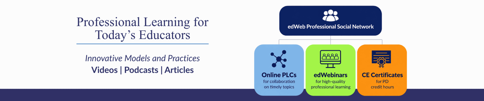 PLC Interviews