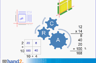 Visual Models in Math: Connecting Concepts with Procedures Overview