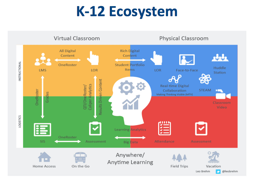 K-12 edtech ecosystem