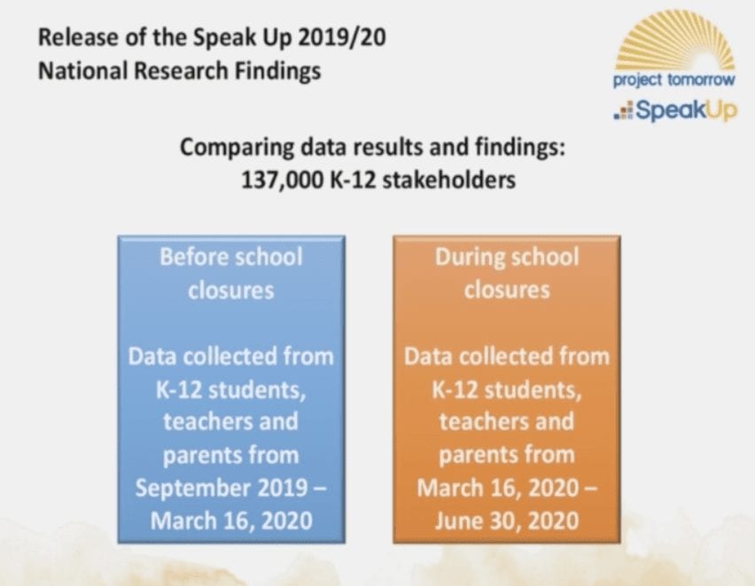 Speak Up 2020 Congressional Briefing: Release of the National Research Findings edWebinar recording link