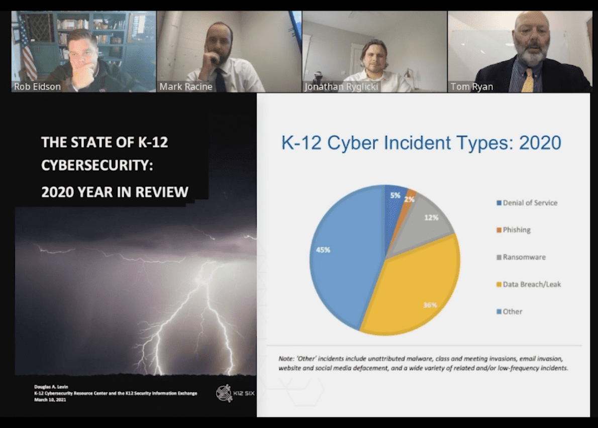 Pie chart for K-12 Cyber Incident Types in 2020