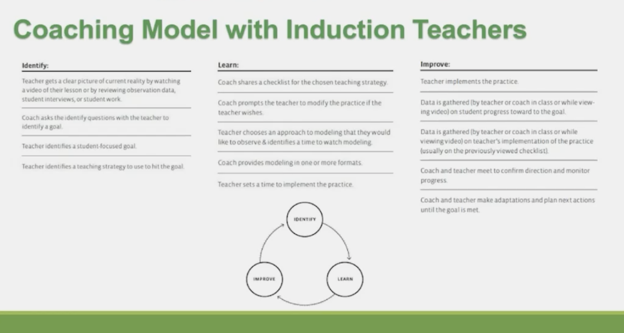 Coaching Model with Induction Teachers