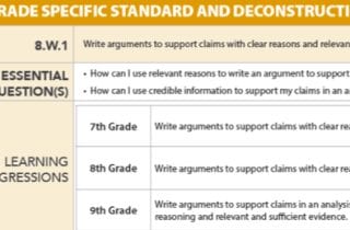 What Should Students be Writing? Common Core Expectations for Writing and Best Practices for Meeting Writing Requirements