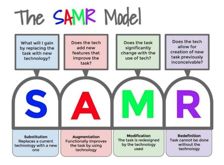 Diagram of the SAMR model