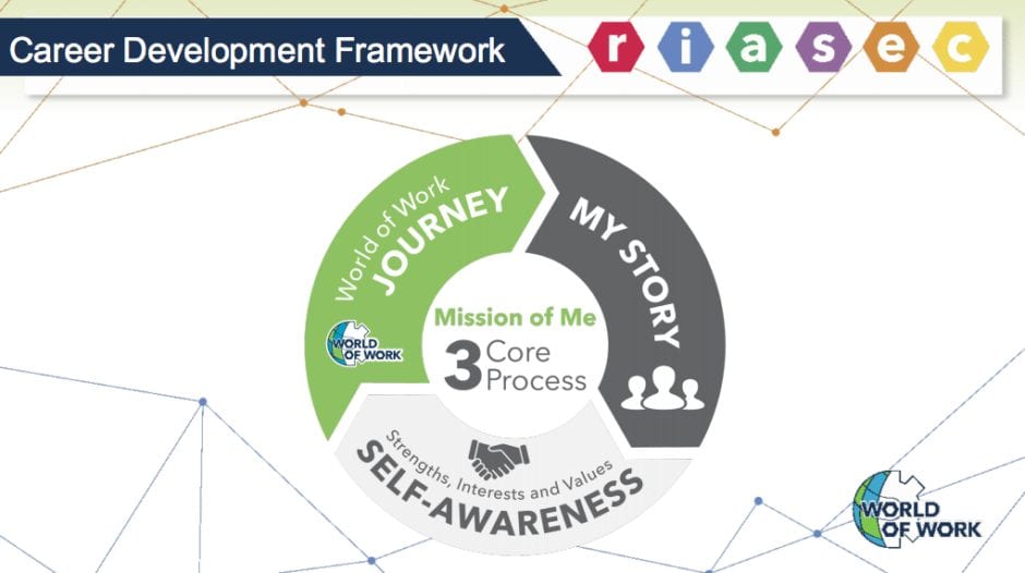 Mission of Me from Cajon Valley USD
