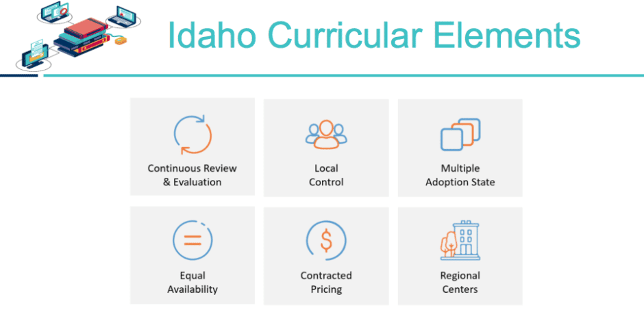 Curricular elements in Idaho