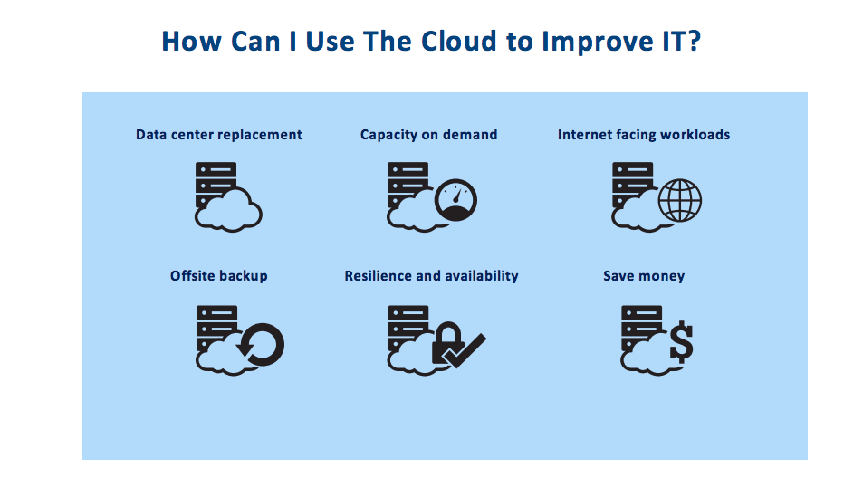 How the cloud can improve IT
