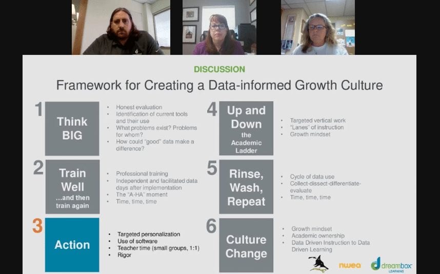 Framework for data-informed growth culture