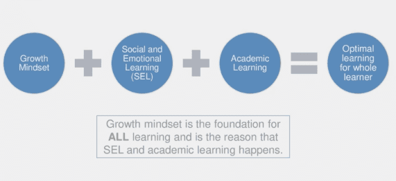 SEL and Academic Learning Catalyst: Growth Mindset edWebinar image