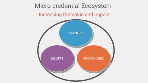 Measuring and Sustaining Professional Learning Through Micro-Credentials edWebinar image