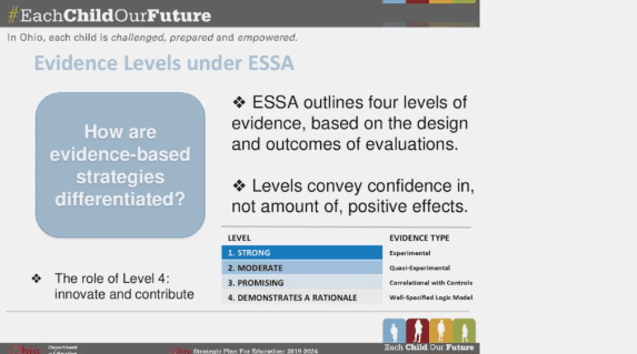 Professional Learning in Action: Evidence-Based Practices for Student Success edWebinar image
