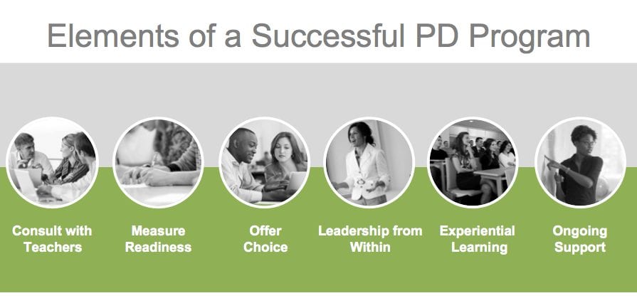 Elements of successful PD