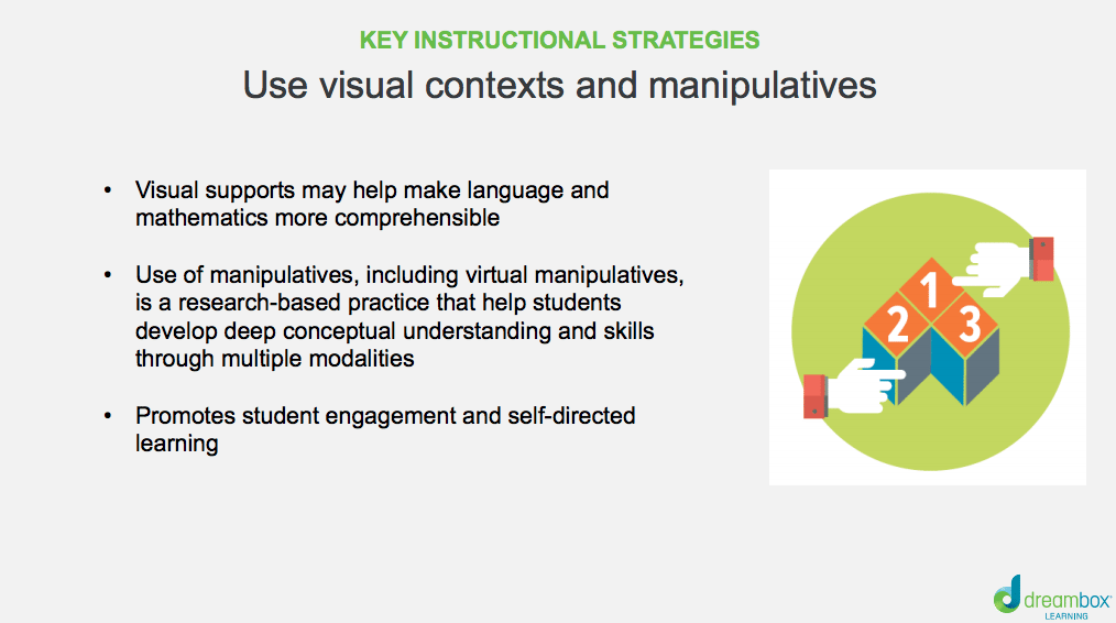 visual contexts and manipulatives