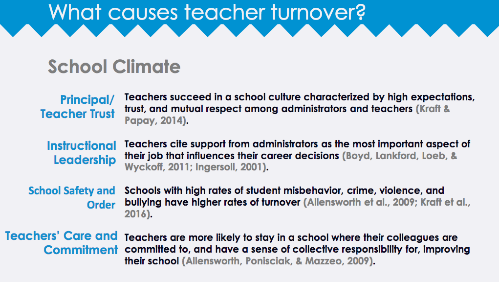 School climate bullet points